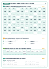 Página de muestra de Numeración y valor posicional · 3° grado | Matemática (p. 13)